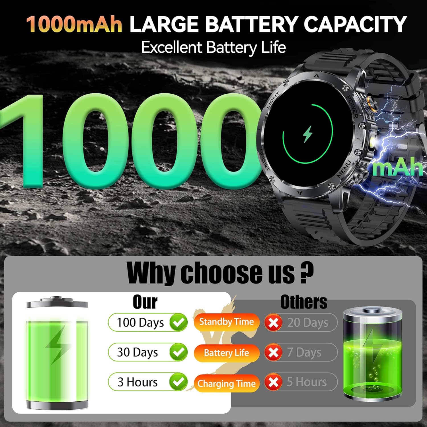 Nuevo AK87 1000mAh batería hom - Smartwatch New Watches For Men reseña y precio