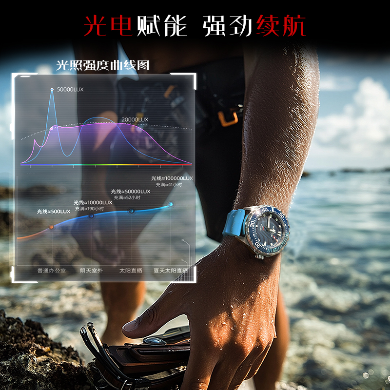 NORTH EDGE 2025 nuevo reloj de - Smartwatch New Watches For Men reseña y precio